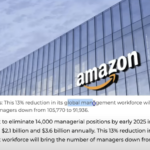 Amazon 14,000 Managerial Jobs Cut Karne Ja Raha Hai: Kyun Aur Kya Hoga?