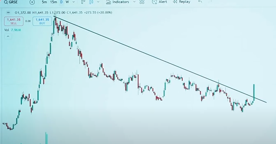 Garden Reach Shipbuilders ke Shares 20% Upar, Defence Stocks ka Bhi Uday!|