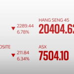 Trump ke tariff ka jhatka: S&P aur Dow gire, market mein tezi se uthal – puthal|