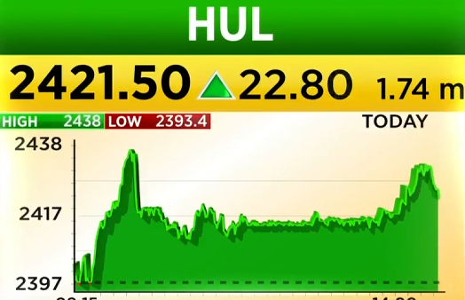 HUL Q4 FY25 Results: rural Demand Se Ummed, Premiumisation Thoda Slow – Par Investments Full On Mode Mein|